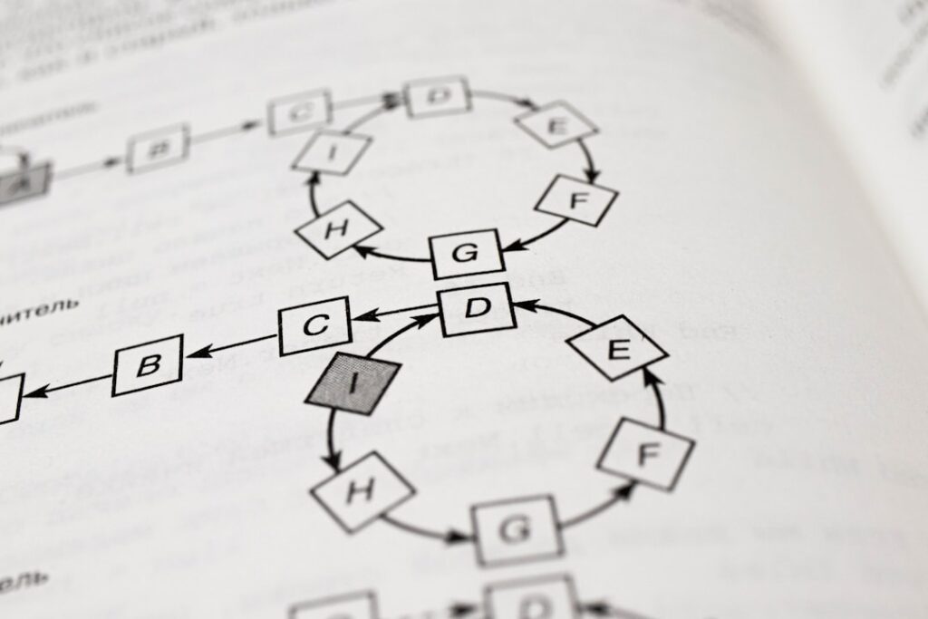 A Beginner’s Guide to Flowchart Symbols and Their Importance